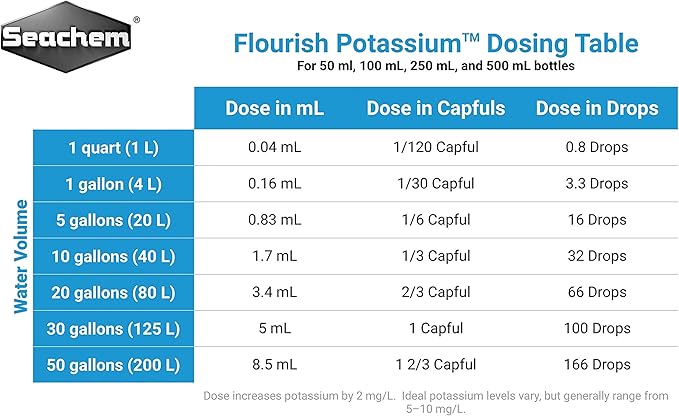 Flourish Potassium, 50 mL / 1.7 fl. oz.