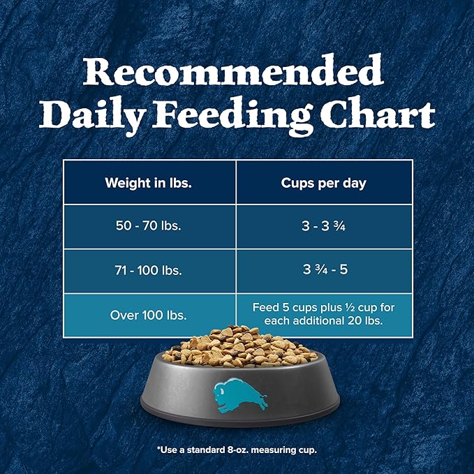 Blue Buffalo Wilderness High-Protein Rocky Mountain Recipe Healthy Weight Dry Food for Adult Dogs, Red Meat, 28-lb. Bag