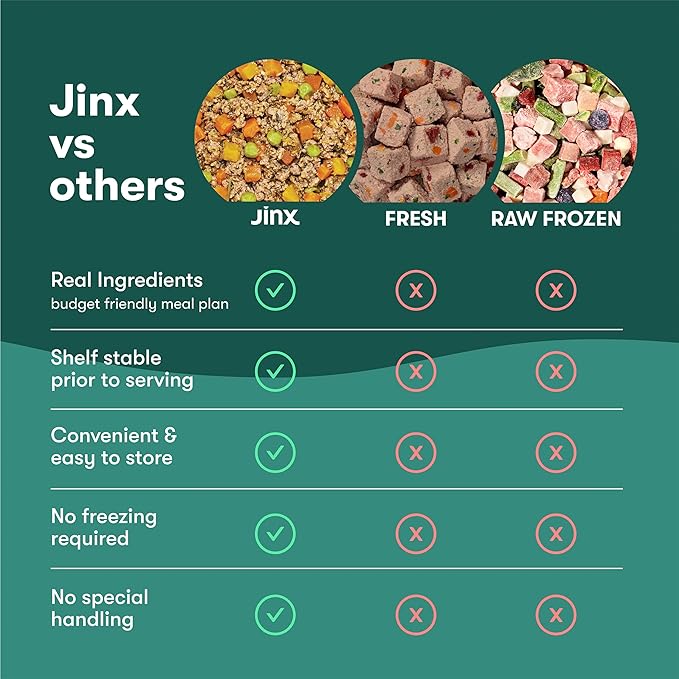 Jinx Salmon Grain Free Wet Dog Food Toppers, Meal or Mix with Dry Dog Food, Made with Real Salmon & Chicken, Bone Broth, No Fillers, Puppy, Adult, Senior, 3oz, 8 Pack