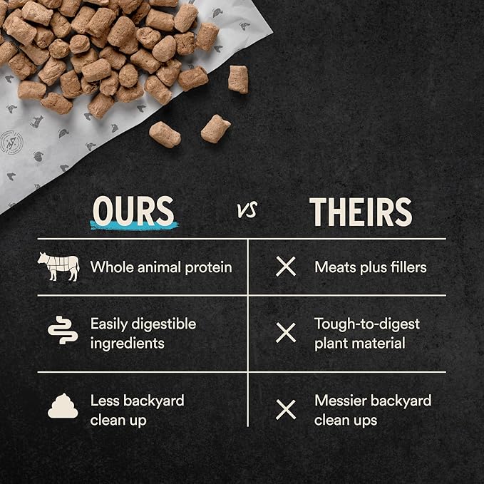 Vital Essentials Freeze Dried Dog Food, Raw Beef & Salmon Soft Nibs | Complete Meal or Topper | 99% Beef, Salmon, Organs & Bone | High Protein, Grain Free Dry Dog Food | 3 lb Bag