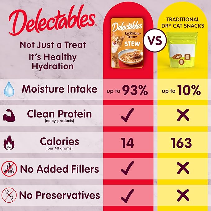 Delectables Lickable Treat Stew Wet Cat Treat with Real Tuna & Whitefish, Food Topper, Hydrating, Grain-Free, No Fillers, No By-Products, No Added Preservatives, 1.4oz Pouch, 12ct