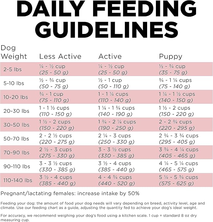 Go! Solutions Sensitivities Limited Ingredient Salmon Grain-Free Dry Dog Food, Chicken-Free Kibble Made by Experts for Sensitive Stomachs & Food Allergies, for Puppies, Adults, & Seniors, 12 lb Bag