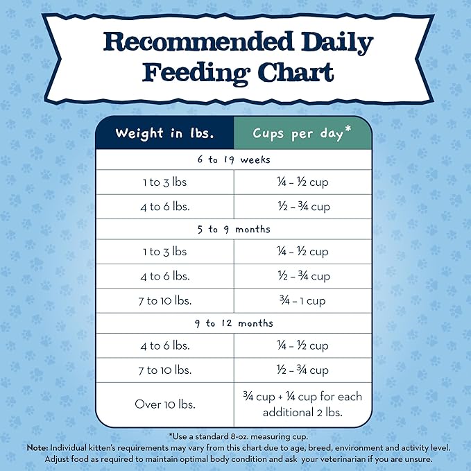Blue Buffalo Baby Blue Natural Kitten Grain-Free Dry Cat Food, High-Protein Healthy Growth Formula with DHA, Savory Chicken, 2-lb Bag