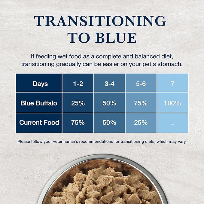Blue Buffalo Natural Veterinary Diet HF Hydrolyzed for Food Intolerance Wet Cat Food, Veterinarian's Prescription Required, Salmon, 5.5-oz. Cans (24 Count)
