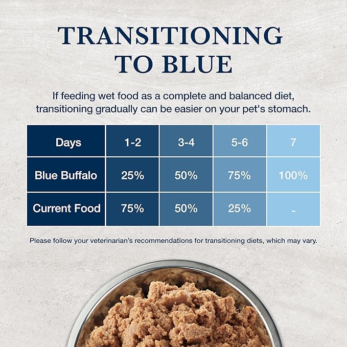 Blue Buffalo Natural Veterinary Diet GI Gastrointestinal Support Wet Cat Food, Veterinarian's Prescription Required, Chicken, 5.5-oz. Cans (24 Count)