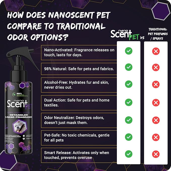 Pet Fur Detangler and Conditioner, Leave-in Conditioner with Long-Lasting Nano Scent for Effortless Grooming and Freshness, Spray After a Bath, Swim, Rain or Snow, Works All Day (50mL)