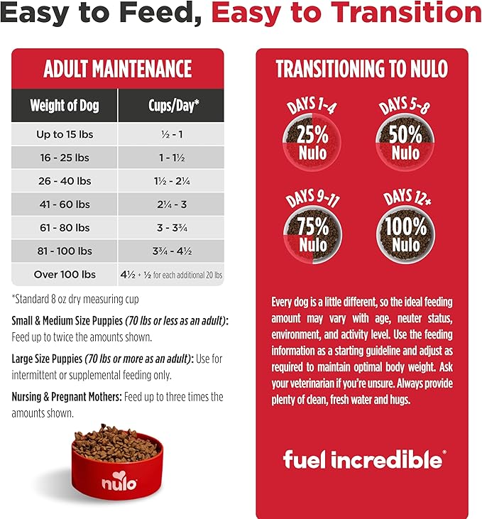 Nulo FreeStyle Limited Ingredient Dry Dog Food - High Protein Salmon Recipe, Natural Grain Free Dog Food for Puppies & Adults, Small, Medium and Large Breed Kibble, 5.5lb Bag