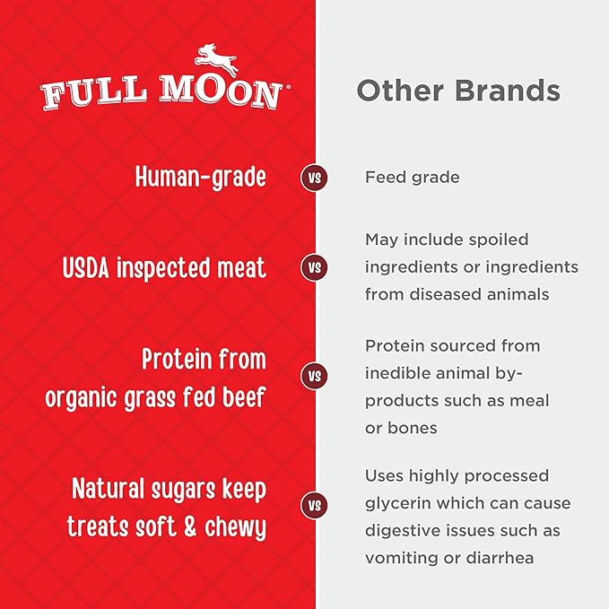 Full Moon Natural Organics Grass Fed Beef Jerky Healthy All Natural Dog Treats Human Grade 28 oz