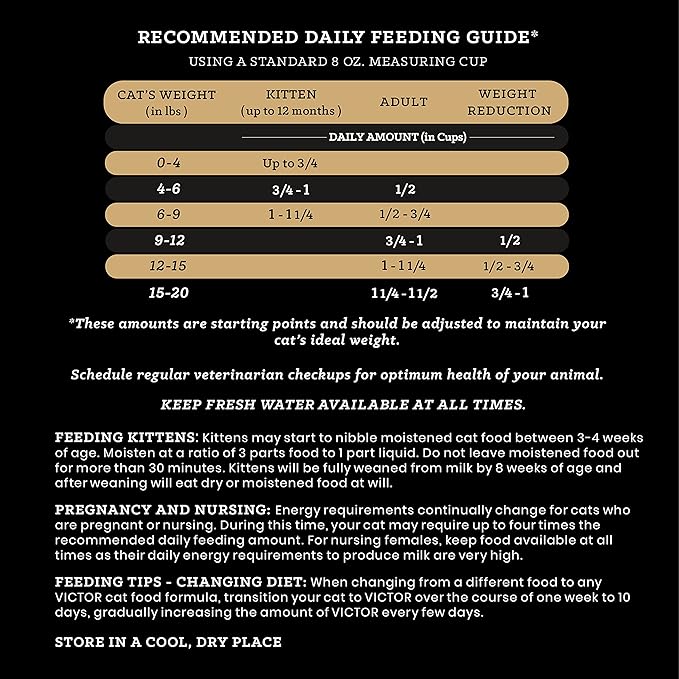 VICTOR Super Premium Cat Food – Grain Free Healthy Skin & Coat - Dry Kibble for Indoor Cats – High Protein - 38% Protein, 18% Fat - Made with Salmon and Fish Meal – All Breeds & All Life Stages, 15lb