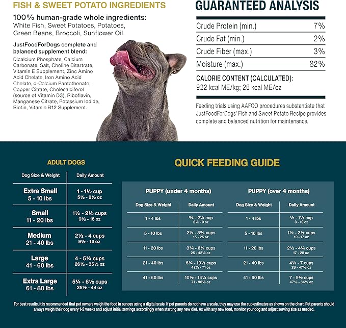 JustFoodForDogs Frozen Fresh Dog Food Toppers and Meals, Human Grade, Balanced Fresh Pet Meal or Topper, No Preservatives, Limited Ingredient Recipe, Sampler Variety 18 oz - 7 Pack
