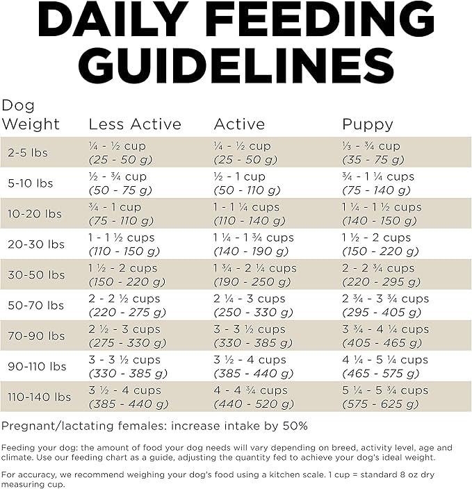 Go! Solutions Sensitivities Limited Ingredient Duck Grain-Free Dry Dog Food, Chicken-Free Kibble Made by Experts for Sensitive Stomachs & Food Allergies, for Puppies, Adults, & Seniors, 22 lb Bag