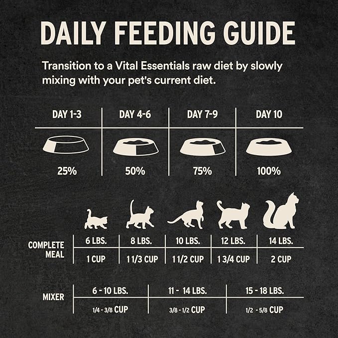 Vital Essentials Freeze Dried Cat Food, Raw Duck Soft Nibs | Complete Meal or Topper | 99% Duck, Organs & Bone | Limited Ingredient, High Protein, Grain Free Dry Cat Food | 12 oz Bag