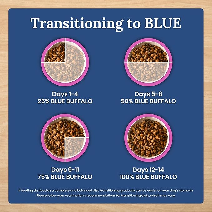 Blue Buffalo Life Protection Formula Natural Grain Free Small Breed Adult Dry Dog Food, with Chicken and Potatoes, 4 lb. Bag