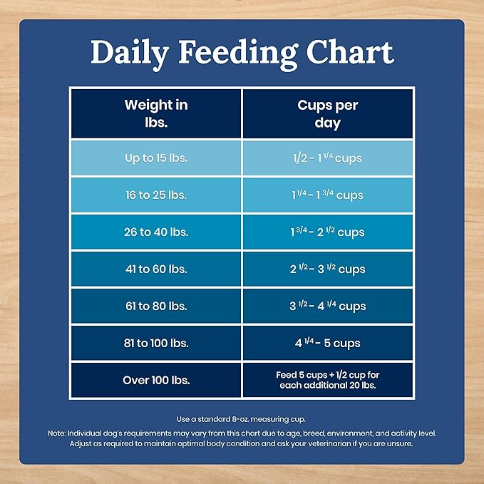 Blue Buffalo Life Protection Formula Natural Grain Free Adult Dry Dog Food, with Chicken and Potatoes, 24 lb. Bag