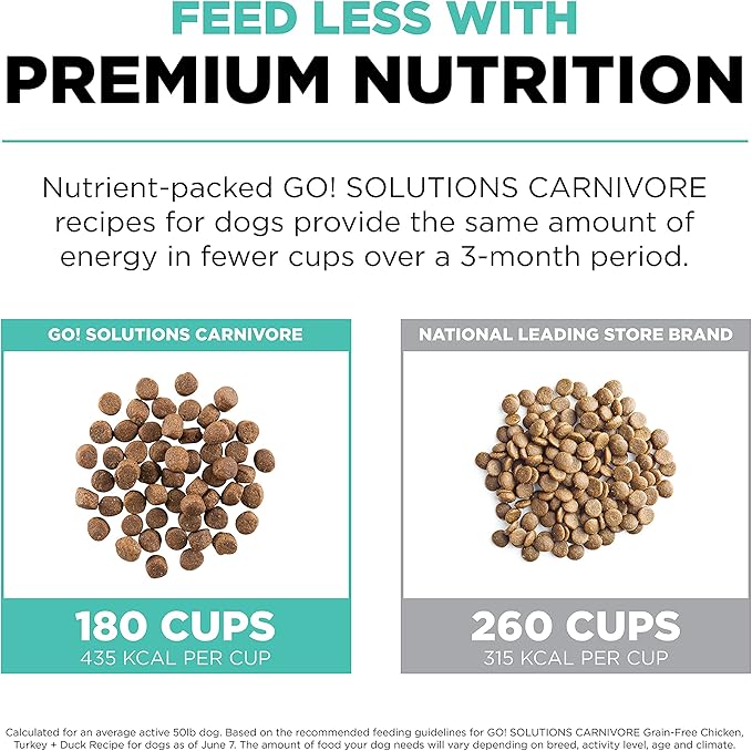 Go! Solutions Carnivore Chicken, Turkey + Duck Grain-Free Dry Adult Dog Food, Our Highest-Protein Kibble Made with Real Meat & Fish, Pumpkin & Probiotics for Good Digestion, 22 lb Bag