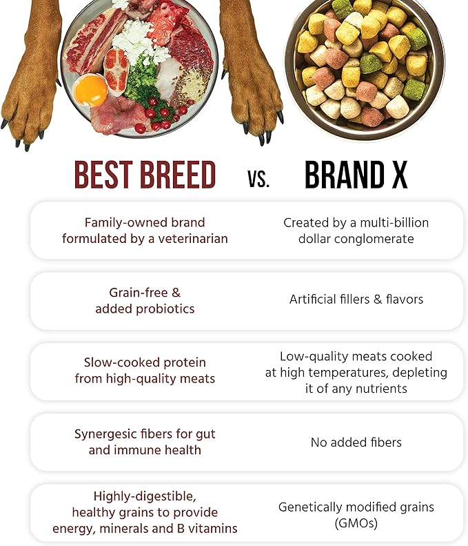 Dr. Gary's Best Breed Grain Free Red Meat Recipe Slow-Cooked in USA [Natural Dry Dog Food for All Breeds and Sizes] - 26lbs., Dark Brown