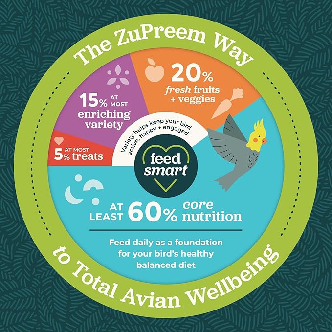 ZuPreem FruitBlend Small Bird Pellets – Vitamin Fortified Diet for Parakeets, Budgies & Parrotlets, 2 lb (Pack of 2)