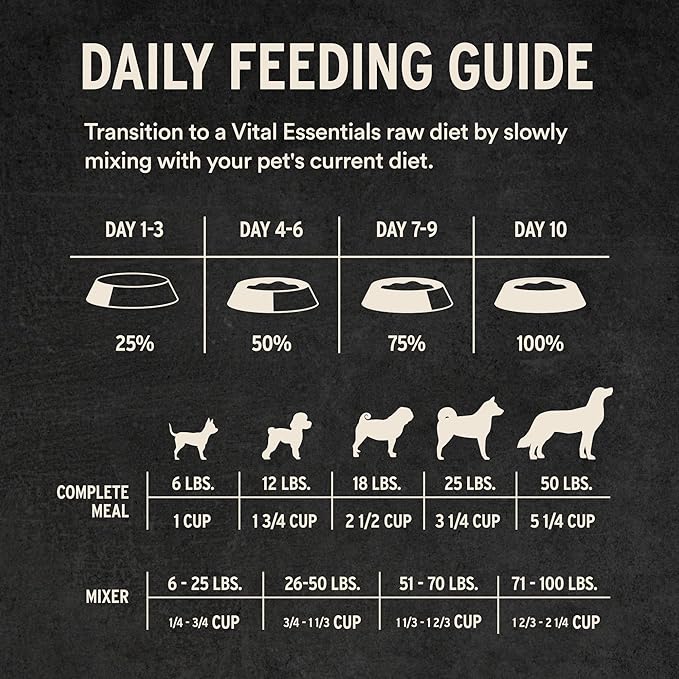 Vital Essentials Freeze Dried Dog Food, Raw Duck Soft Nibs | Complete Meal or Topper | 99% Duck, Organs & Bone | Limited Ingredient, High Protein, Grain Free Dry Dog Food | 14 oz Bag