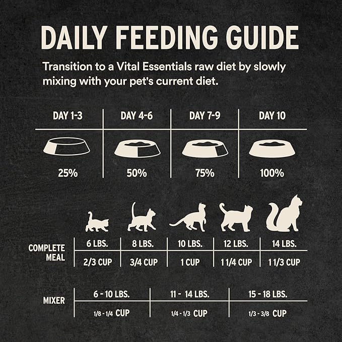 Vital Essentials Freeze Dried Cat Food, Raw Pork Crunchy Mini Nibs | Complete Meal or Topper | 96% Pork, Organs & Bone | Limited Ingredient, High Protein, Grain Free Dry Cat Food | 12 oz Bag