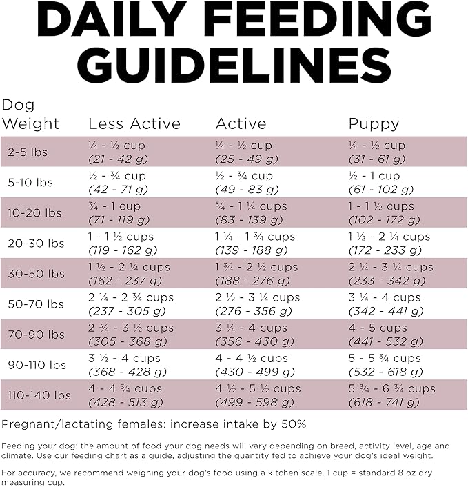 Go! Solutions Sensitivities Limited Ingredient Lamb Grain-Free Dry Dog Food, Chicken-Free Kibble Made by Experts for Sensitive Stomachs & Food Allergies, for Puppies, Adults, & Seniors, 3.5 lb Bag