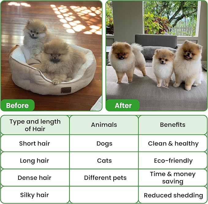 Pet Self Cleaning Slicker Brush and Pet Hair Remover Glove. A Brush for Cat and Dog Shedding, Massaging, and a Cleaning Mitt with Improved Design. Suitable for Long and Short haired Dogs and Cats