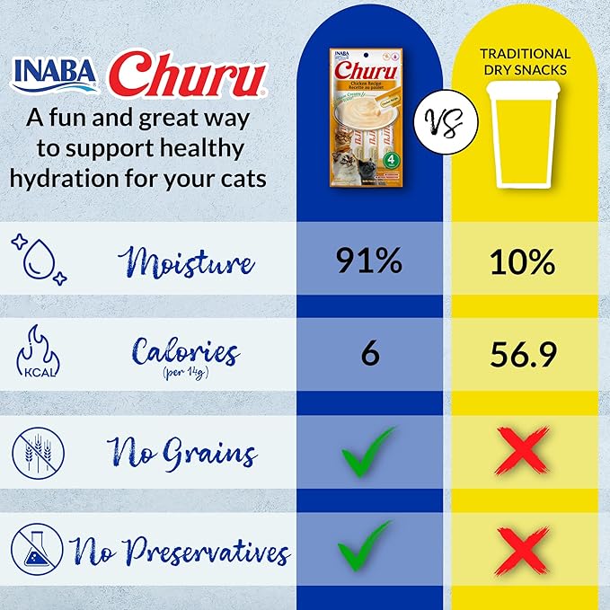 INABA Churu Cat Treats, Lickable, Squeezable Creamy Purée Cat Treat with Green Tea Extract & Taurine, 0.5 Ounces Each Tube, 24 Tubes (4 per Pack), Chicken with Crab Recipe