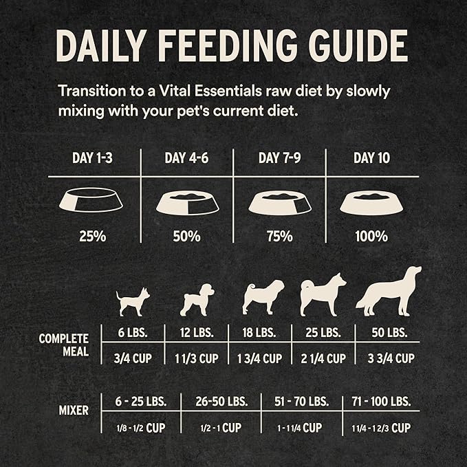 Vital Essentials Freeze Dried Dog Food, Raw Chicken Crunchy Mini Nibs | Complete Meal or Topper | 96% Chicken, Organs & Bone | Limited Ingredient, High Protein, Grain Free Dry Dog Food | 14 oz Bag