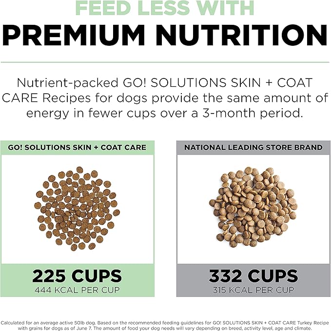 Go! Solutions Skin + Coat Care Turkey Dry Dog Food with Grains, Chicken-Free, Healthy Kibble with Omega-3s & 6s for Soft, Shiny Fur, for Puppies, Adults, & Seniors, 22 lb Bag