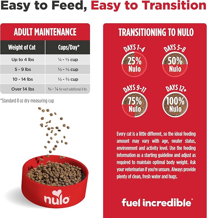 Nulo Freestyle Cat Food, For Hairball Management, Premium Grain-Free Dry Small Bite Kibble, All Natural Animal Protein Recipe with BC30 Probiotic for Digestive Health Support, 14 Pound (Pack of 1)