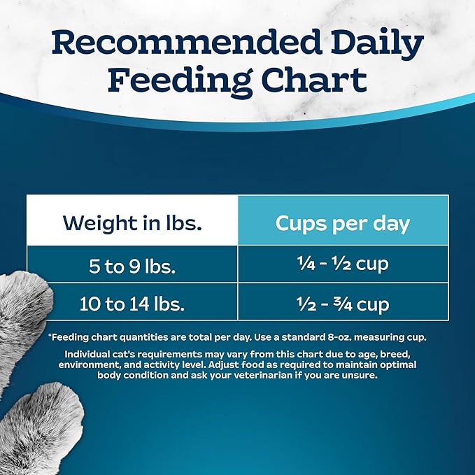 Blue Buffalo Tastefuls Natural Dry Food for Adult Cats 7+,Hairball Control,Chicken & Brown Rice Recipe,7-lb. Bag,(Pack of 2)