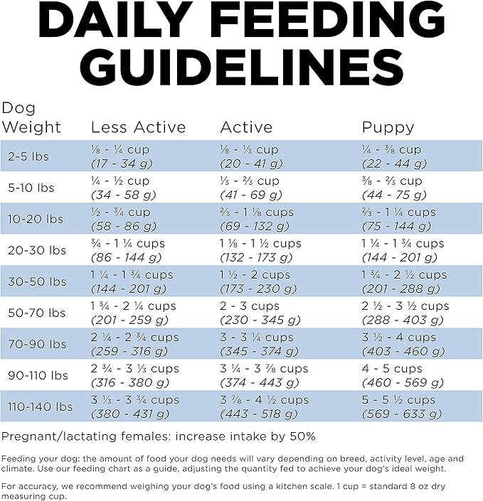 Go! Solutions Skin + Coat Care Chicken Dry Dog Food with Grains, Healthy Kibble with Omega-3s & 6s for Soft, Shiny Fur, for Puppies, Adults, & Seniors, 3.5 lb Bag (Pack of 2)