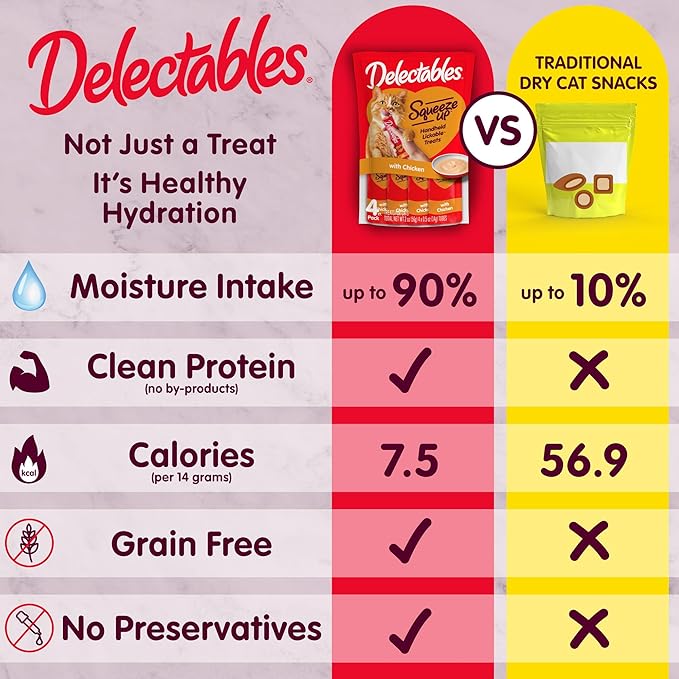 Delectables Squeeze Up Senior 10+ Variety Pack, Creamy Squeezable Puree, Lickable Wet Cat Treats, Grain-Free, No Added Fillers, 0.5 Ounces Tube, 20 Tubes Total