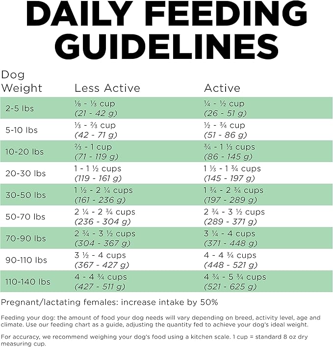 Go! Solutions Sensitivities Limited Ingredient Insect Grain-Free Dry Dog Food, Chicken-Free Kibble Made by Experts for Sensitive Stomachs & Food Allergies, for Puppies, Adults, & Seniors, 12 lb Bag