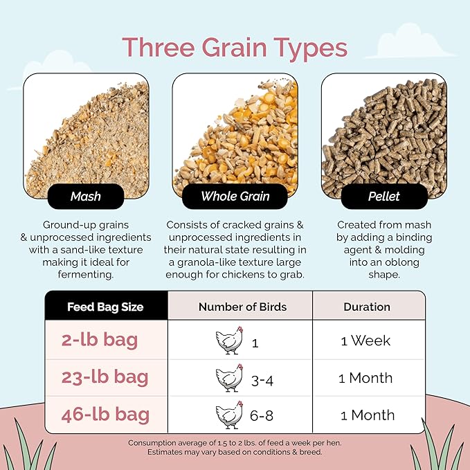 Mile Four Organic Chicken Feed (23 lbs) Layer Whole Grain, Non-GMO, USA Grown, 16% Protein, Corn-Free, Soy-Free, Non-Medicated Feed for Chickens