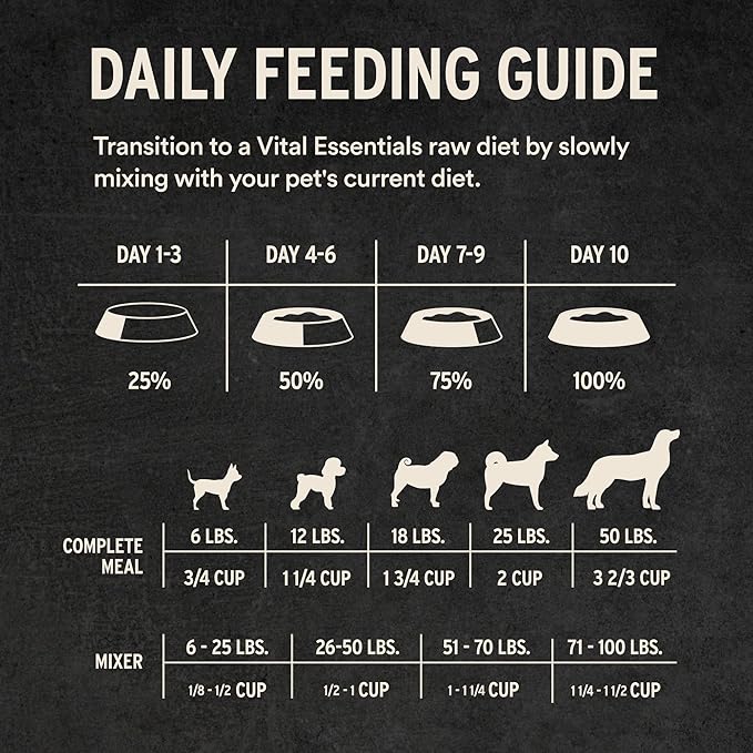 Vital Essentials Freeze Dried Dog Food, Raw Duck Crunchy Mini Nibs | Complete Meal or Topper | 96% Duck, Organs & Bone | Limited Ingredient, High Protein, Grain Free Dry Dog Food | 25 oz Bag