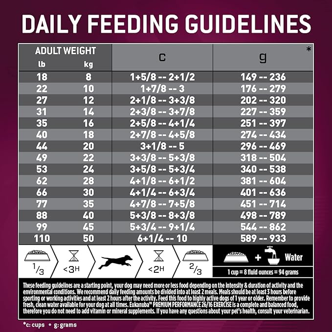 Eukanuba Adult Premium Performance 26/16 Exercise Dry Dog Food, 28 lb Bag