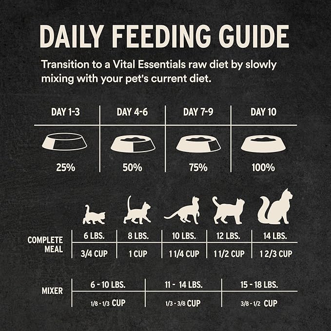 Vital Essentials Freeze Dried Cat Food, Raw Turkey Crunchy Mini Nibs | Complete Meal or Topper | 96% Turkey, Organs & Bone | Limited Ingredient, High Protein, Grain Free Dry Cat Food | 12 oz Bag