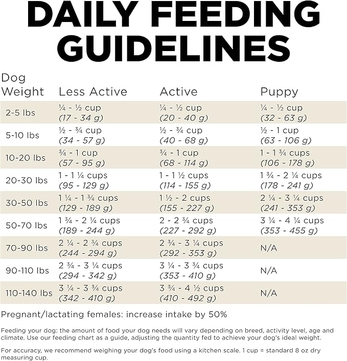 Go! Solutions Carnivore Lamb + Wild Boar Grain-Free Dry Dog Food, Our Highest-Protein Kibble Made with Real Meat, Pumpkin & Probiotics for Good Digestion, for Puppies, Adults & Seniors, 3.5 lb Bag
