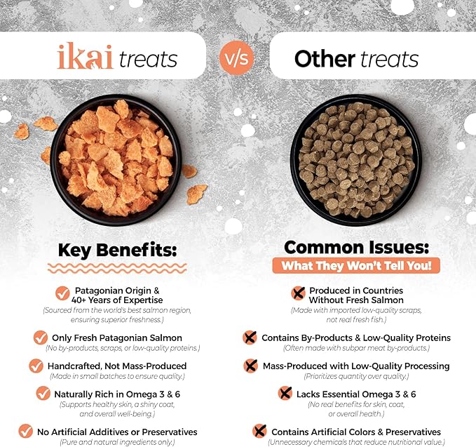 IKAI - 100% Natural Flakes Cat Treats - Single Ingredient: Patagonian Salmon from Chile, Hypoallergenic, with Omega 3 & 6 for Healthy Skin & Glossy Coat, Dehydrated, Grain-Free - 1.41 Oz (14)