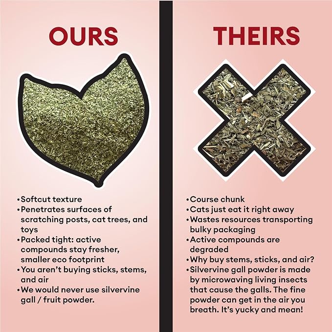 Soft Cat Nip for Cats kissed with Silvervine Leaf – Big 2.2 (2 cups) oz of Love – Fine Cut & Potent – More Kitties Love a Premium Catnip Silvervine Leaf Blend – Strong & Fresh Lovenip Favorites Blend