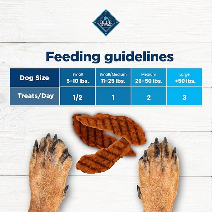Blue Buffalo Nudges Grillers Natural Dog Treats with Real USA Beef, Made in the USA, Steak, 36-oz Bag (Pack of 3)