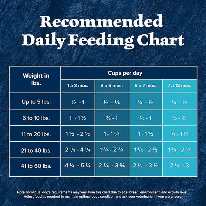 Blue Buffalo Wilderness Puppy High Protein Dry Dog Food with Real Chicken Plus Wholesome Grains, Made in the USA with Natural Ingredients, Chicken, 13-lb. Bag