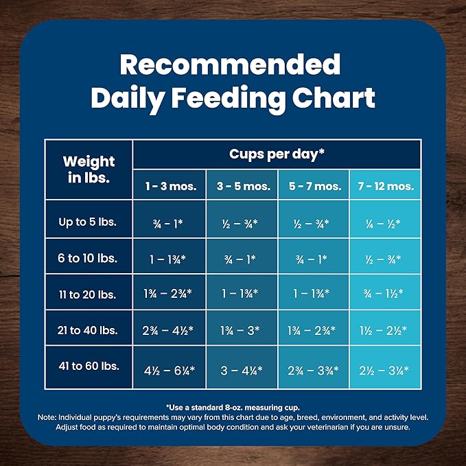 Blue Buffalo Life Protection Formula Puppy Dry Dog Food with DHA and ARA, Made with Natural Ingredients, Chicken & Brown Rice Recipe, 30-lb Bag