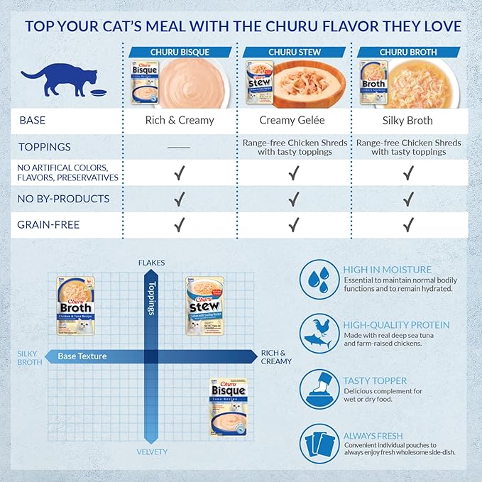 INABA Churu Stew for Cats, Creamy Purée Side Dish Pouch, 1.05 oz Pouches, 15 Pouches Total, Chicken Variety