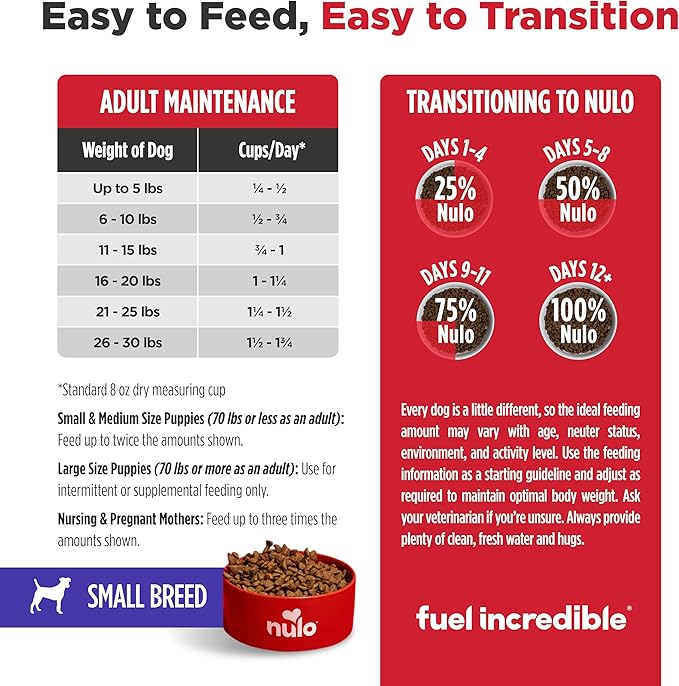Nulo Freestyle Limited Ingredient Dry Dog Food for Small Breeds - High Protein Turkey Recipe, Natural Grain Free Dog Food for Food Sensitivities, Small Size Kibble, Toy Puppy & Adult, 14lb Bag