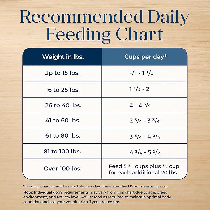 Blue Buffalo Basics Grain-Free Dry Dog Food for Adult Dogs, Limited Ingredient Diet, Salmon Recipe, 11-lb Bag