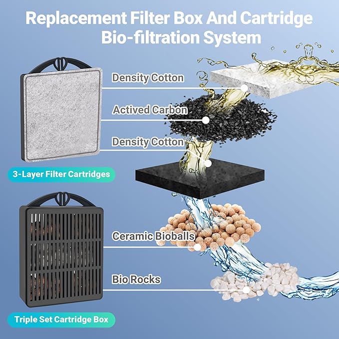 GOZILLA 8W 148GPH Turtle Tank Filter,Aquarium Filter for Low Water Level Tank,Adjustable Water Flow Turtle Filter for Turlte Tank, Fish Tank Filter for 10-30 GAL Aquarium Tank. (Black)