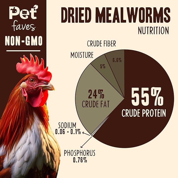 Pet Faves Dried Mealworms for Chickens, Birds, Hamster, Reptile and Turtle - Premium Non-GMO Treats with 55% Protein for Laying Hens - Organic Food for Wild Bird, Bluebirds, Robins, Cardinals. 5 Lb