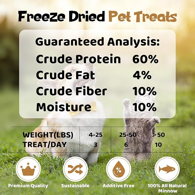 Minnows - Freeze Dried Minnows for Dogs & Cats, 100% Natural Single Ingredient Training Treats, Premium High Protein Snacks, Grain Free (8 oz)