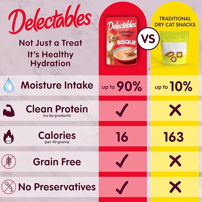 Delectables Lickable Treat Bisque Senior 10+ Wet Cat Treat with Real Tuna & Chicken, Food Topper, Hydrating, Grain-Free, No Fillers, By-Products, Added Preservatives, 1.4oz Pouch, 12ct